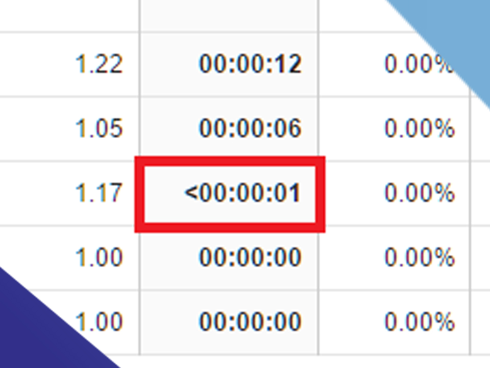 00 00 01 Average Session Duration