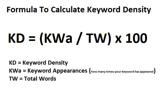Keyword Stuffing What Is It And How Do You Avoid It Keyword Stuffing What Is It And How Do You Avoid It
