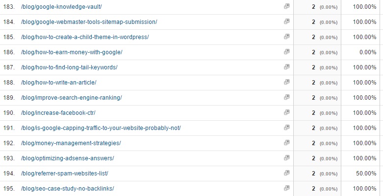 Deleting Old Blog Posts To Improve Search Engine Rankings