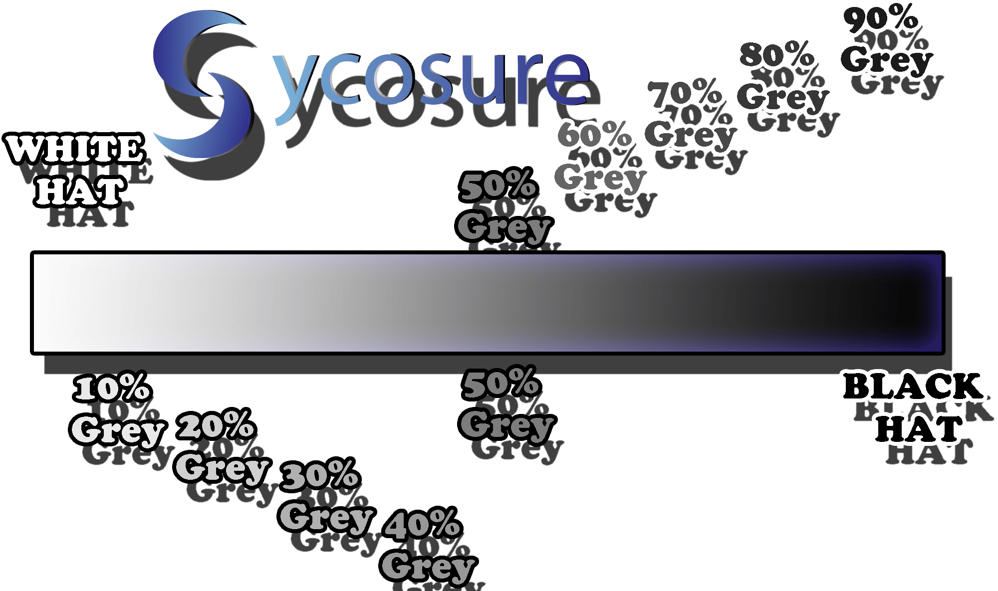 Grey Hat Spectrum