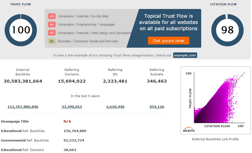 20 Free Online Marketing Tools | Sycosure Ltd