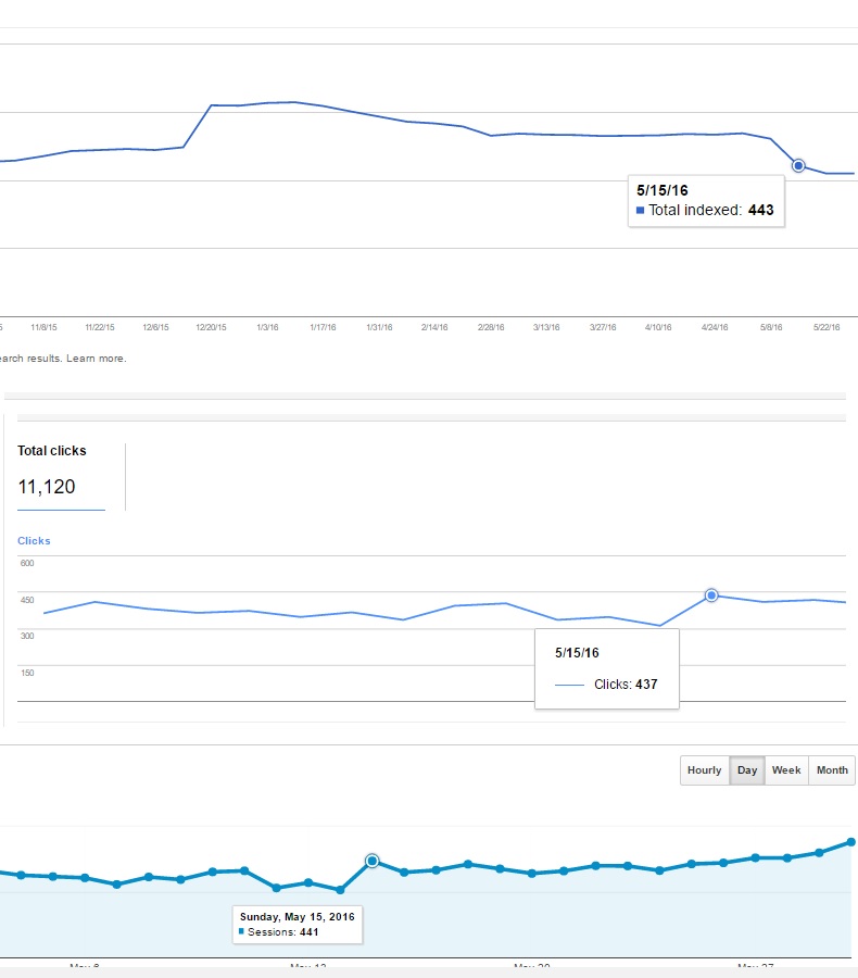 Update Can Removing Pages Improve Search Engine Rankings