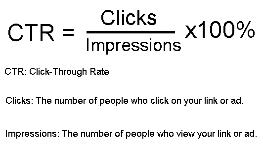 Click through Rate